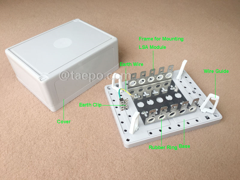 Imágenes ilustrativas para caja de distribución interior para 50 pares para módulo LSA