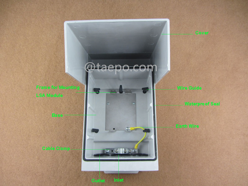 Imágenes ilustrativas para caja de conexión exterior de 20 pares 1B 11 para módulo LSA