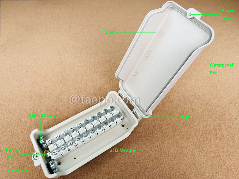 Imágenes ilustrativas de la caja de distribución exterior de 10 pares para módulo STB