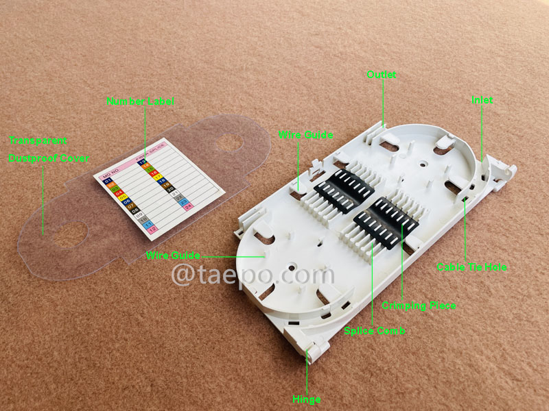 Imágenes ilustrativas para bandeja de empalme de fibra, 24 fibras