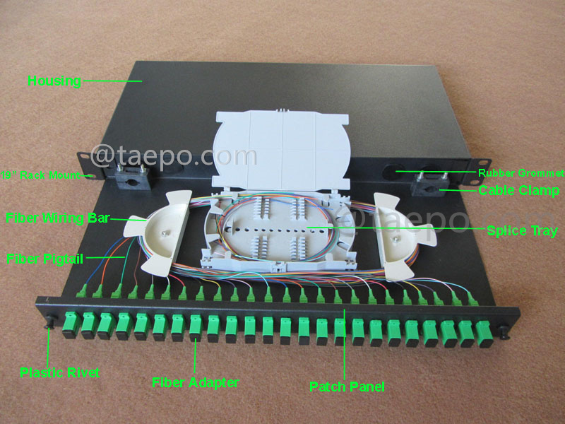 Imágenes ilustrativas para ODF montado en rack, 19