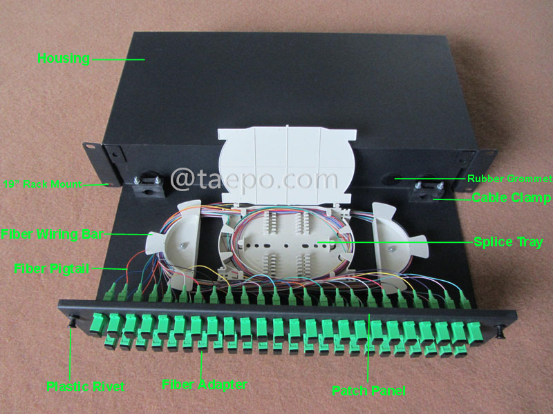 Imágenes ilustrativas para ODF montado en rack, 19
