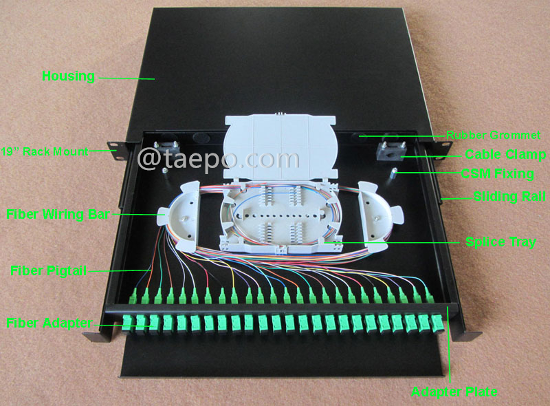 Imágenes de ilustración para ODF montado en rack, 19