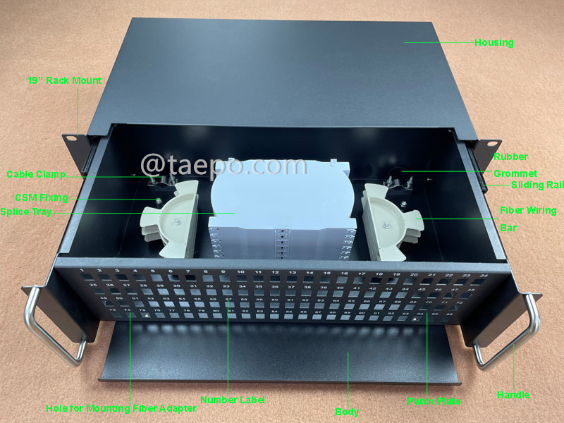 Imágenes de ilustración para ODF montado en rack, 19