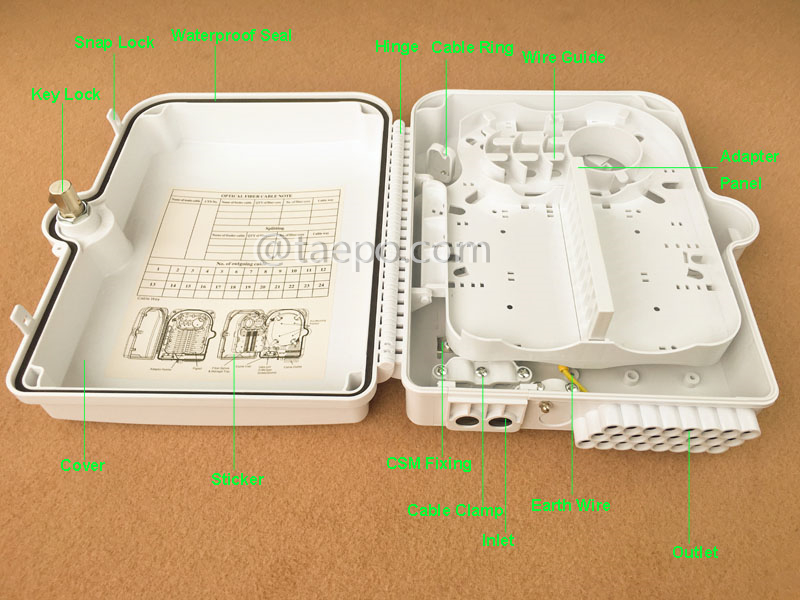 Imágenes ilustrativas de la caja de distribución de fibra (FDB), exterior, SC, 24 fibras, carcasa de plástico