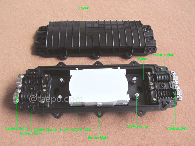 Imágenes ilustrativas para cierre de empalme de fibra óptica (FOSC), tipo horizontal, sellado mecánico, 72 fibras