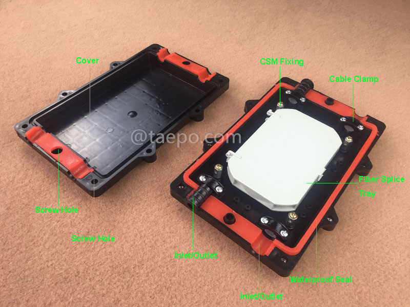 Imágenes de ilustración para cierre de empalme de fibra óptica (FOSC), tipo horizontal, sellado mecánico, 12 fibras, máximo 24 fibras agrupadas