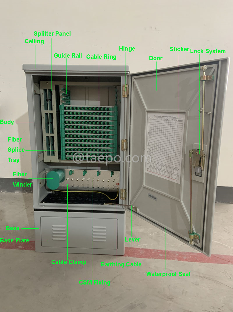Imágenes ilustrativas del gabinete de fibra SMC para exteriores, SC, 144 fibras, un solo lado, puerta única, tipo divisor de caja plástica, con 6 ranuras para caja plástica
