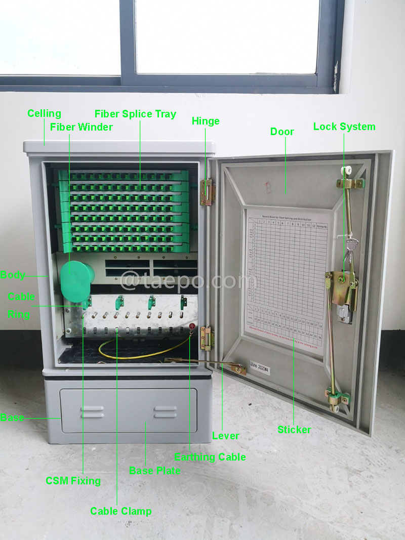 Imágenes ilustrativas del gabinete de fibra SMC para exteriores, SC, 96 fibras, un solo lado, puerta única, tipo divisor de caja plástica, con 4 ranuras para caja plástica