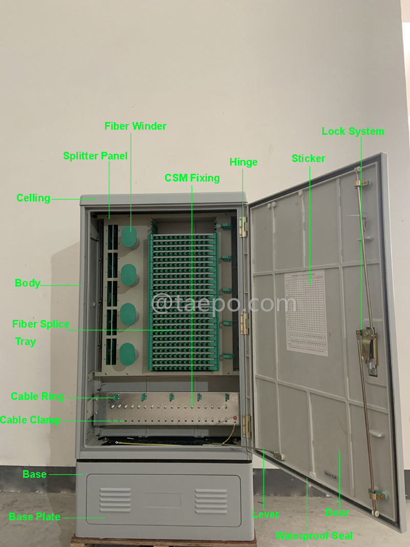 Imágenes ilustrativas para gabinete de calle de fibra SMC exterior, SC, 288 fibras, de un solo lado, puerta simple, tipo divisor de caja de plástico, con 10 ranuras para caja de plástico