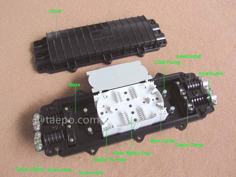 Imágenes de ilustración para cierre de empalme de fibra óptica (FOSC), tipo horizontal, sellado mecánico, 96 fibras