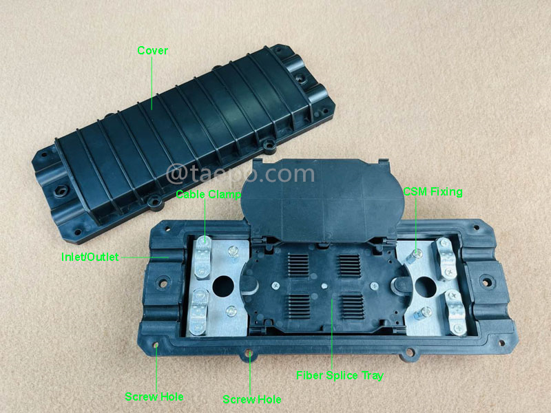 Imágenes de ilustración para cierre de empalme de fibra óptica (FOSC), tipo horizontal, sellado mecánico, 12 fibras, máximo 24 fibras agrupadas