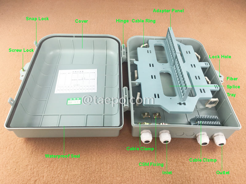 Imágenes ilustrativas de la caja de distribución de fibra (FDB), exterior, SC, 48 fibras, carcasa de plástico