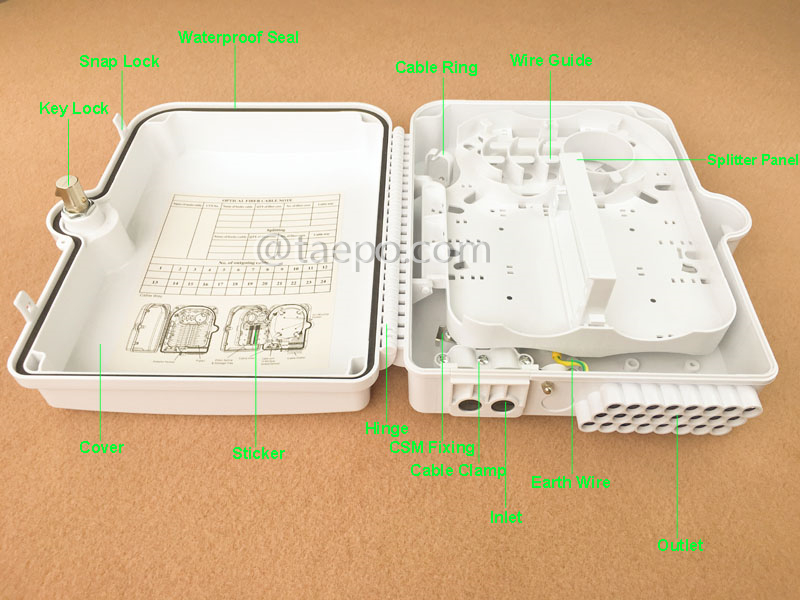 Imágenes ilustrativas para caja de divisor de fibra (FSB), exterior, SC, 16 fibras, carcasa de plástico