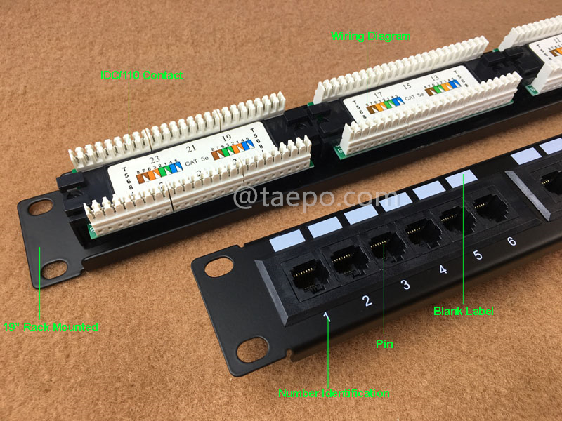 Imágenes ilustrativas para panel de conexión de 24 puertos, CAT5E, RJ45, UTP, 19